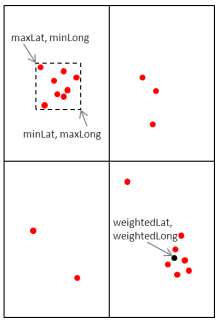 Sample showing maxLat, minLong, weightedLat, weighteLong etc.